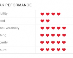 Едноместен риболовен каяк CODIA с луксозна седалка снимка 63